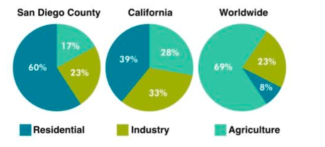 Tổng Hợp Bài Viết Ielts Writing Task 1 Pie Chart – Simon - Vietaccepted